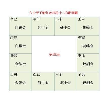 命局金四局意思|金四局怎么看自己的金 金四局详细介绍